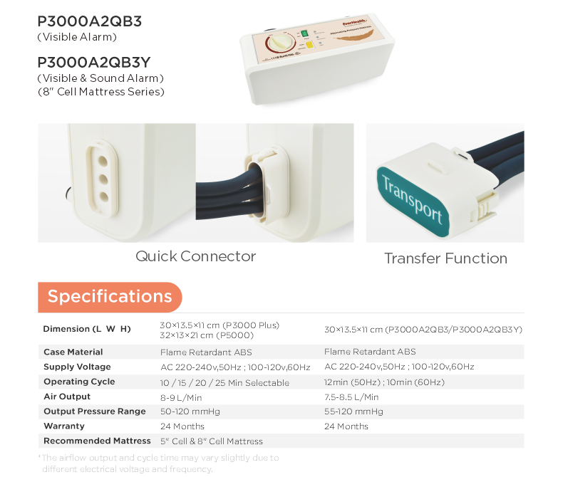 Colchón Antiescaras Tubular Plus. QDC-8080 - Prevención y Control
